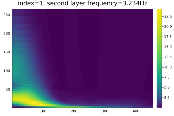 Example block output