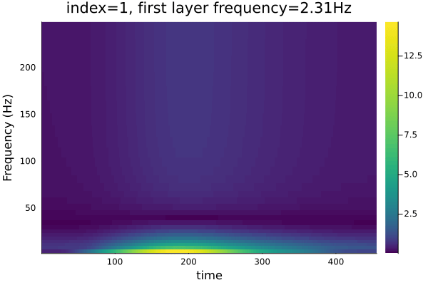 Example block output